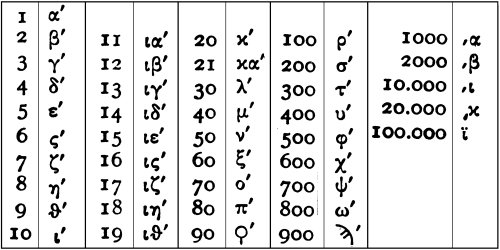 Numeri Greci